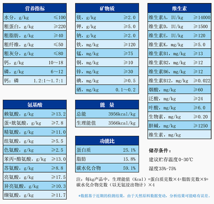 1711007406381097.jpg 輻照滅菌實驗用免疫缺陷鼠配合飼料.jpg