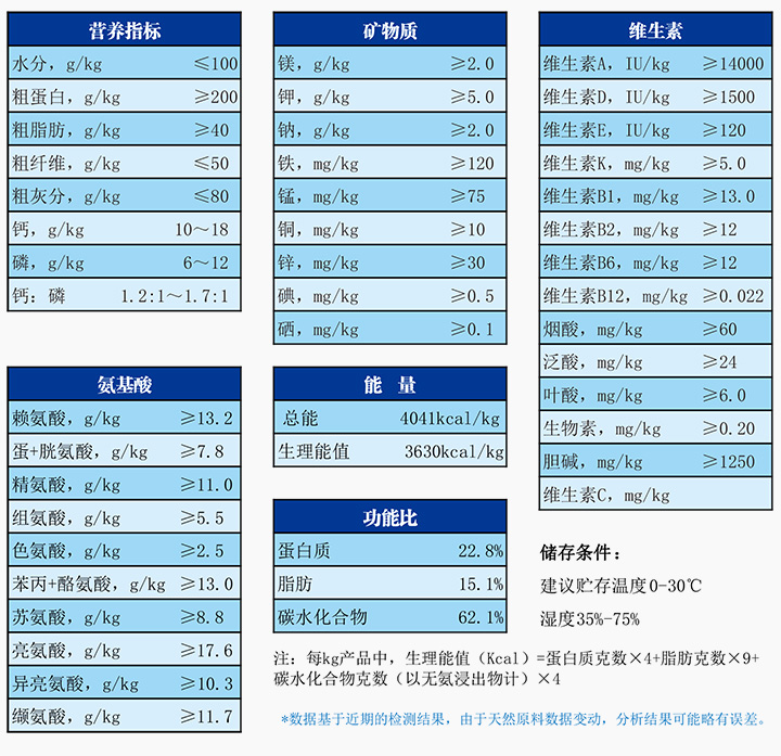 1711007580346171.jpg 輻照滅菌實驗用轉(zhuǎn)基因鼠配合飼.jpg